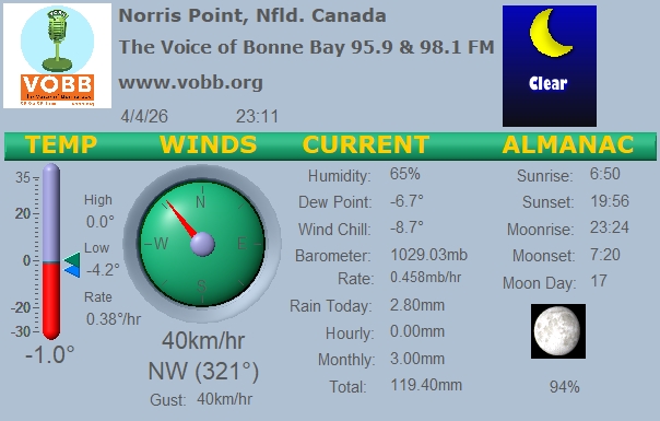 Weather Forecast from Norris Point, from VOBB