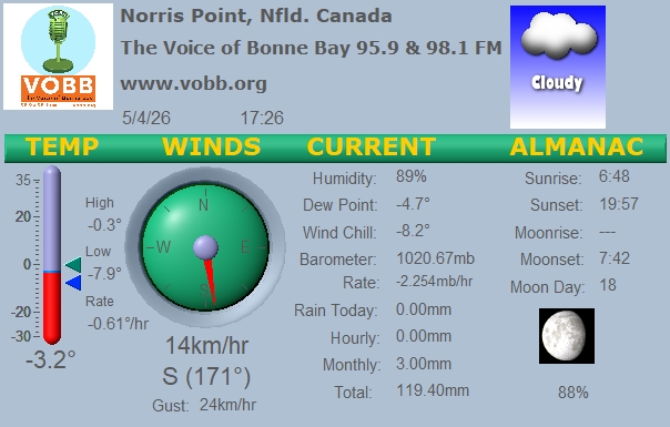 Weather Forecast from Norris Point, from VOBB