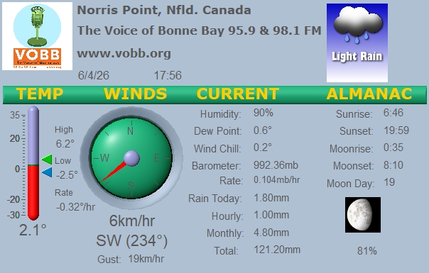 Weather Forecast from Norris Point, from VOBB