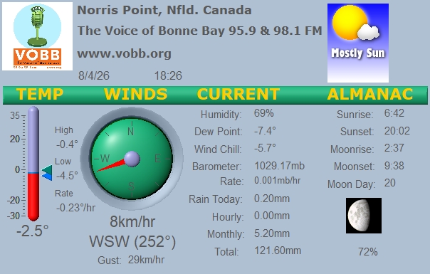 Weather Forecast from Norris Point, from VOBB