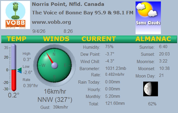 Weather Forecast from Norris Point, from VOBB