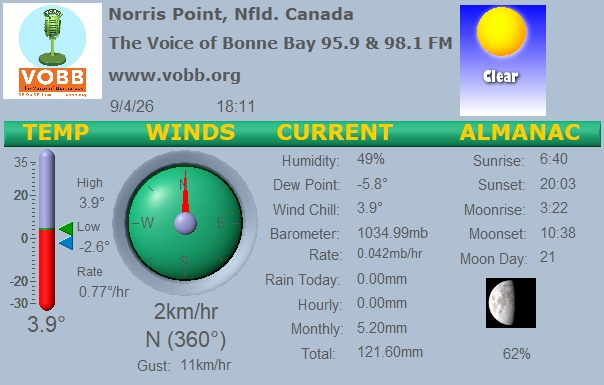 Weather Forecast from Norris Point, from VOBB