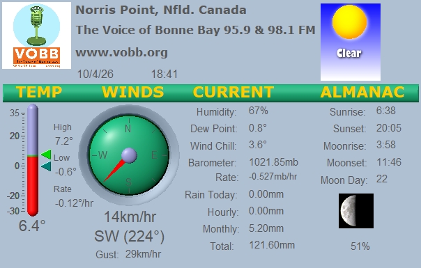 Weather Forecast from Norris Point, from VOBB