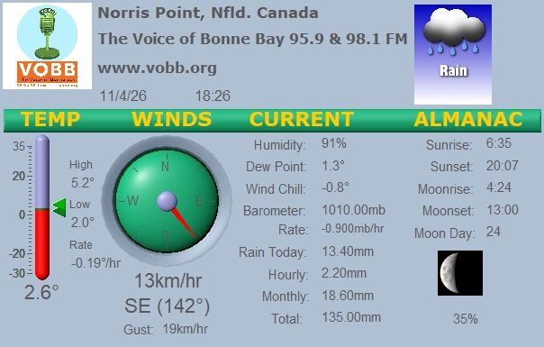 Weather Forecast from Norris Point, from VOBB