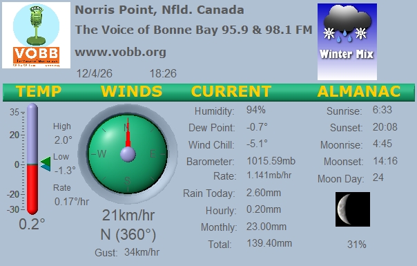 Weather Forecast from Norris Point, from VOBB