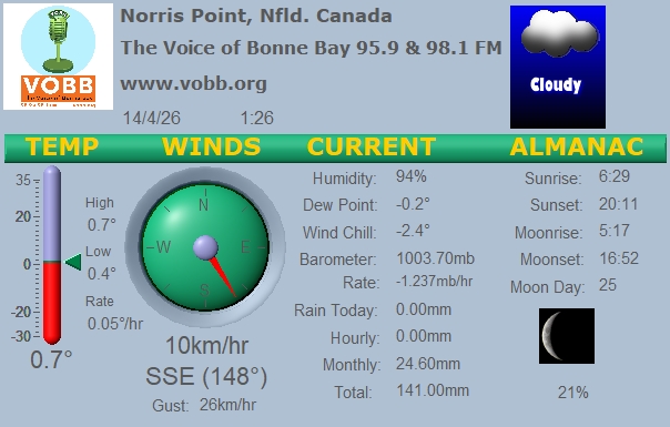 Weather Forecast from Norris Point, from VOBB