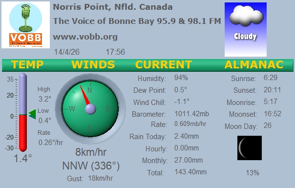 Weather Forecast from Norris Point, from VOBB
