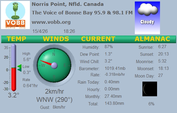 Weather Forecast from Norris Point, from VOBB