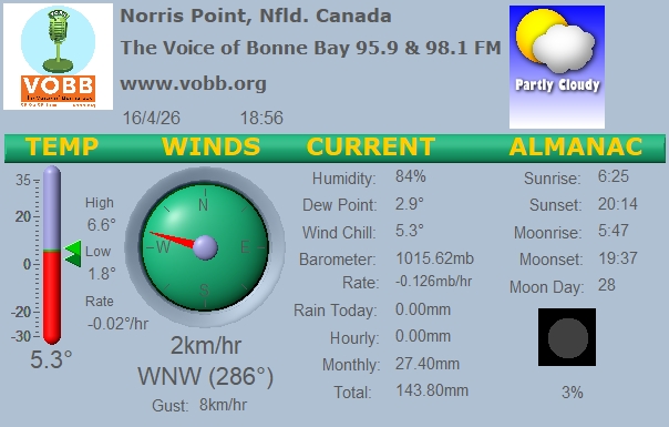 Weather Forecast from Norris Point, from VOBB