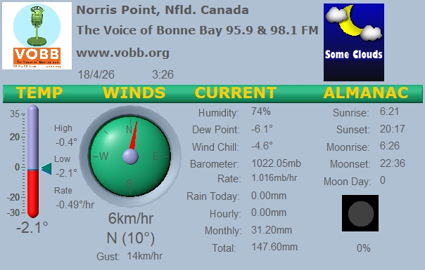 Weather Forecast from Norris Point, from VOBB