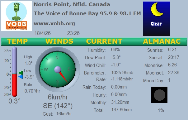 Weather Forecast from Norris Point, from VOBB