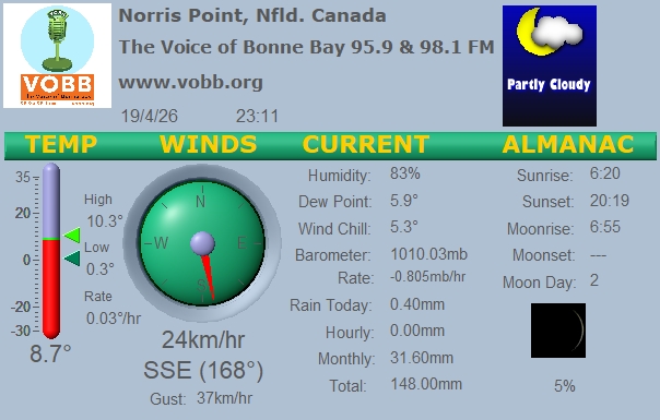 Weather Forecast from Norris Point, from VOBB