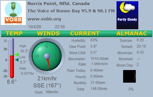 Weather Forecast from Norris Point, from VOBB