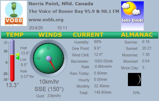 Weather Forecast from Norris Point, from VOBB