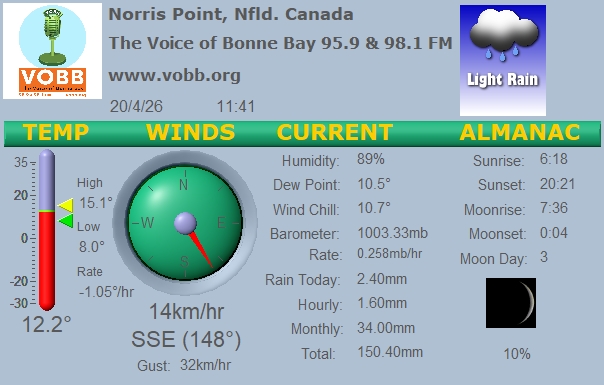 Weather Forecast from Norris Point, from VOBB