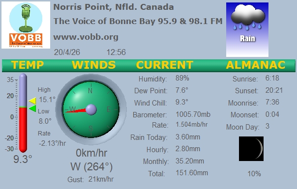 Weather Forecast from Norris Point, from VOBB