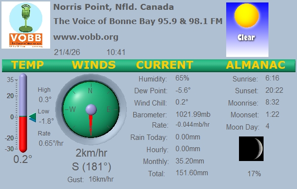 Weather Forecast from Norris Point, from VOBB