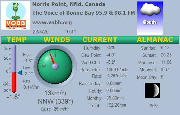 Weather Forecast from Norris Point, from VOBB