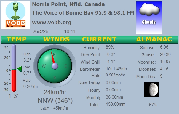 Weather Forecast from Norris Point, from VOBB
