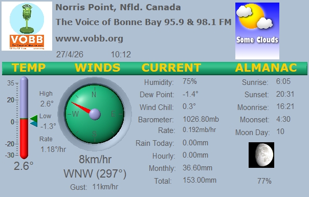Weather Forecast from Norris Point, from VOBB
