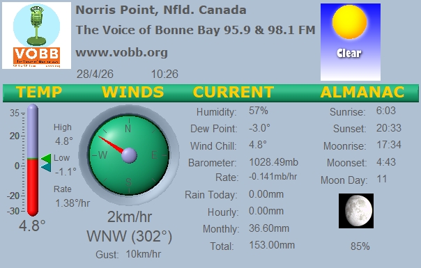 Weather Forecast from Norris Point, from VOBB