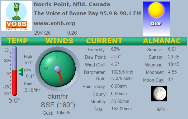 Weather Forecast from Norris Point, from VOBB