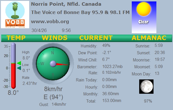Weather Forecast from Norris Point, from VOBB