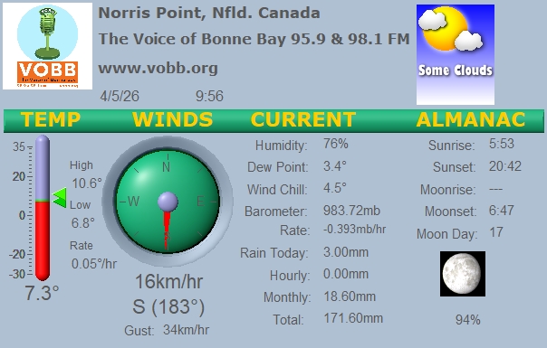 Weather Forecast from Norris Point, from VOBB
