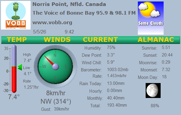 Weather Forecast from Norris Point, from VOBB