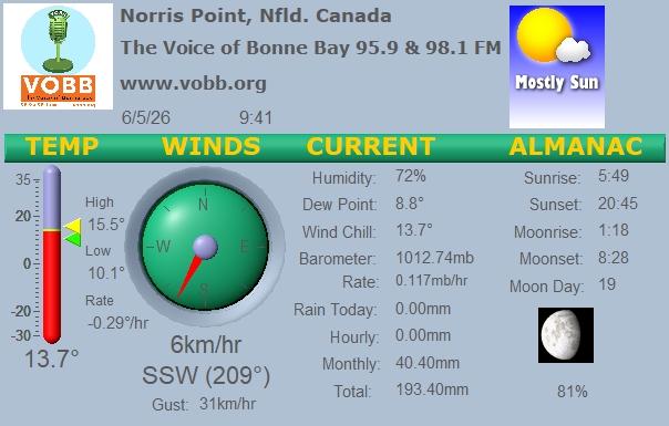 Weather Forecast from Norris Point, from VOBB