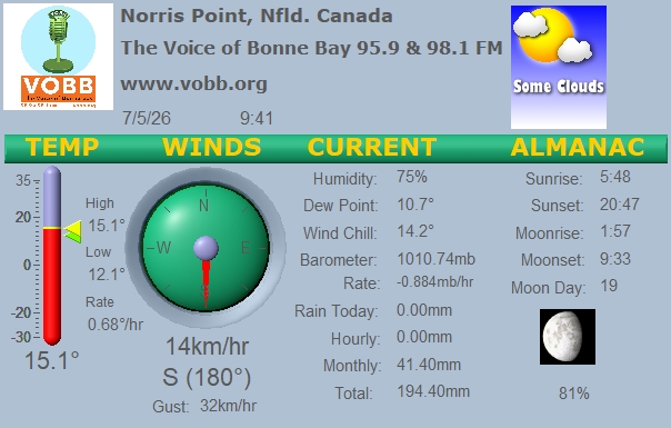 Weather Forecast from Norris Point, from VOBB