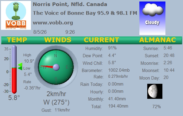 Weather Forecast from Norris Point, from VOBB