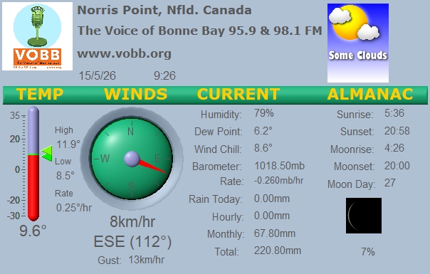 Weather Forecast from Norris Point, from VOBB