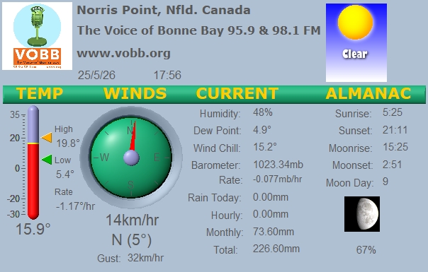 Weather Forecast from Norris Point, from VOBB