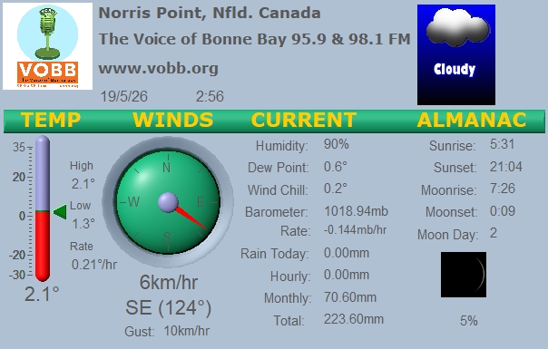 Weather Forecast from Norris Point, from VOBB