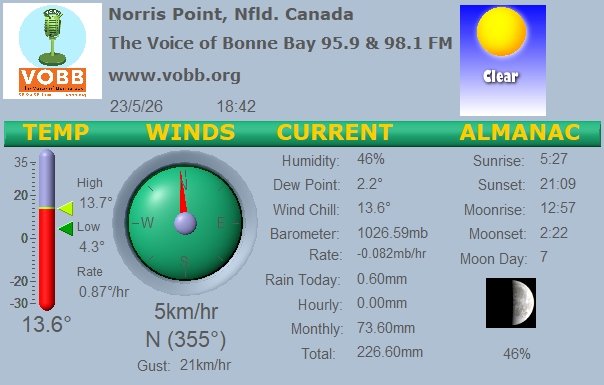 Weather Forecast from Norris Point, from VOBB