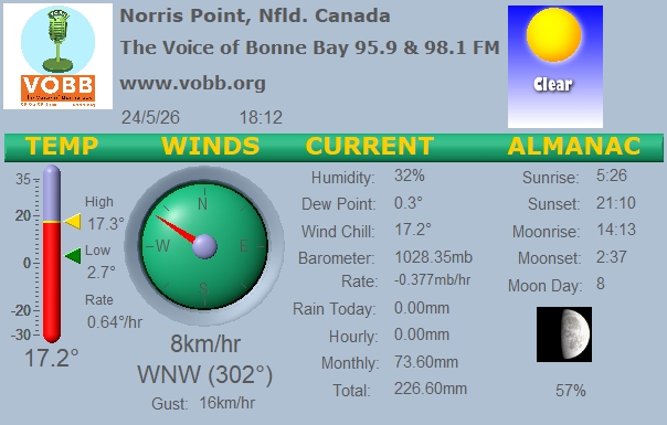 Weather Forecast from Norris Point, from VOBB