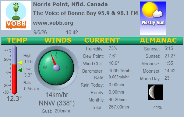 Weather Forecast from Norris Point, from VOBB