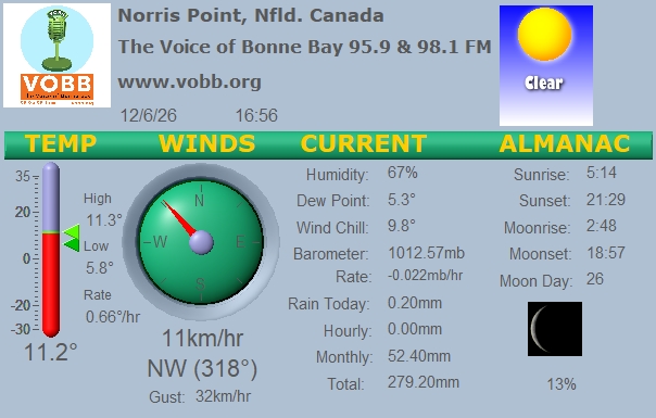 Weather Forecast from Norris Point, from VOBB