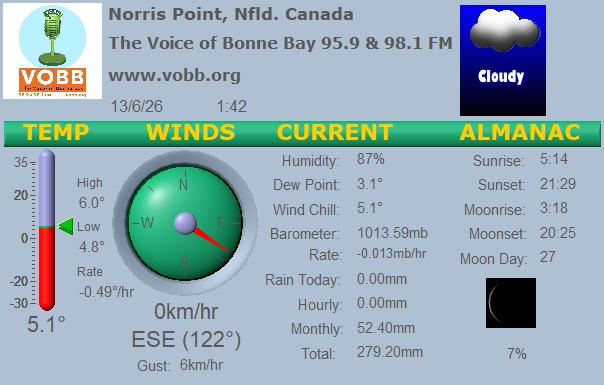 Weather Forecast from Norris Point, from VOBB