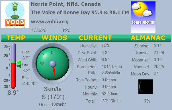 Weather Forecast from Norris Point, from VOBB