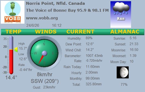 Weather Forecast from Norris Point, from VOBB