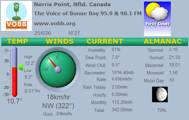 Weather Forecast from Norris Point, from VOBB