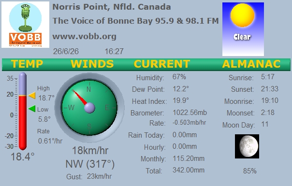 Weather Forecast from Norris Point, from VOBB