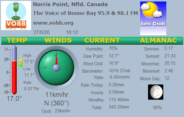 Weather Forecast from Norris Point, from VOBB
