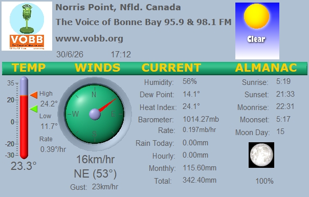 Weather Forecast from Norris Point, from VOBB