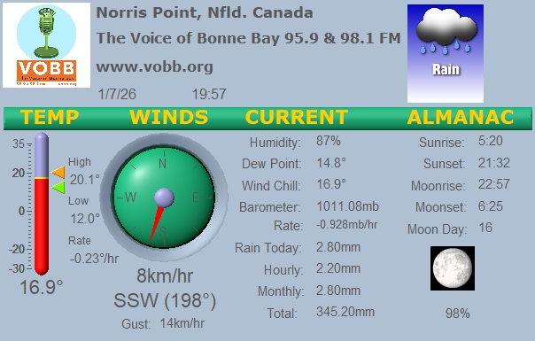 Weather Forecast from Norris Point, from VOBB