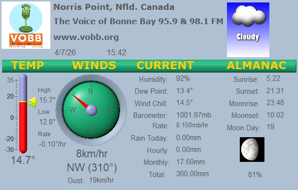 Weather Forecast from Norris Point, from VOBB