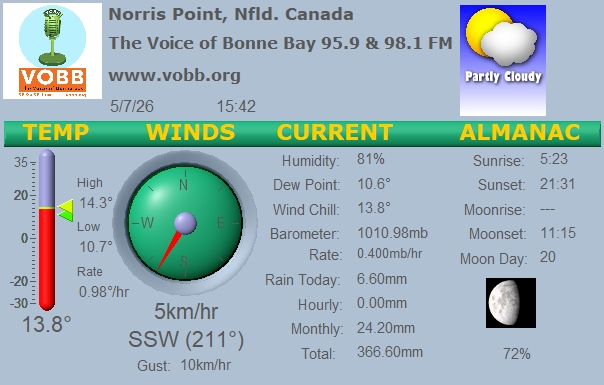 Weather Forecast from Norris Point, from VOBB