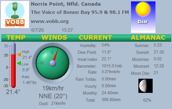 Weather Forecast from Norris Point, from VOBB